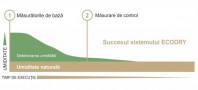 Succesul este măsurabil