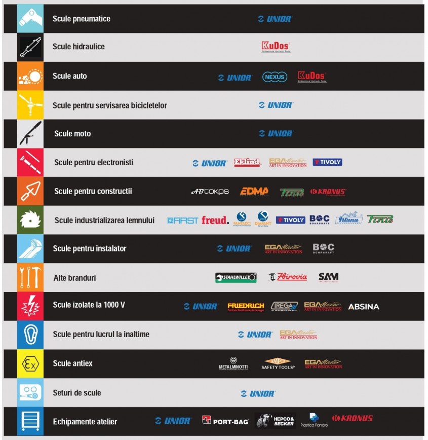 Gamele de scule Unior Tepid: O varietate adaptată fiecărei nevoi