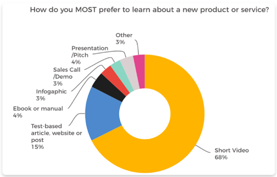 Statistici de email-marketing pe care ar trebui să le cunoașteți 