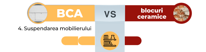 De ce BCA-ul CELCO este preferatul profesioniștilor și al locuitorilor? Construcții durabile și eficiente