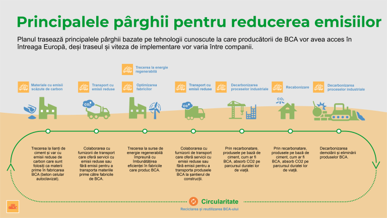 Cum contribuie CELCO la reducerea amprentei de carbon în industria construcțiilor