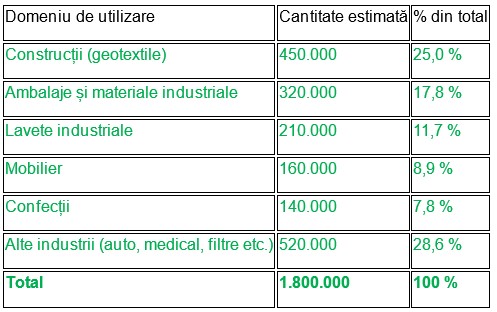 Construcții sigure și sustenabile cu geotextilele Inoveco