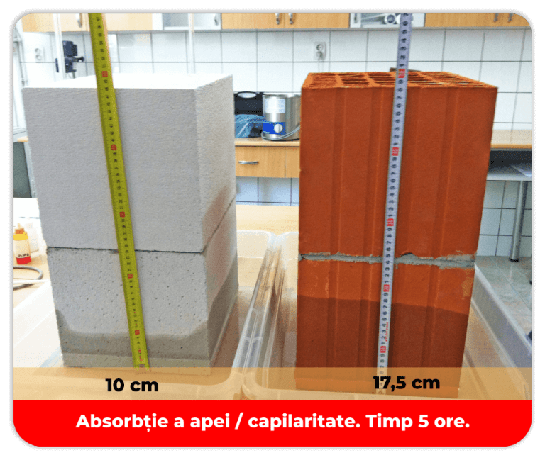 De ce BCA-ul CELCO este preferatul profesioniștilor și al locuitorilor? Construcții durabile și eficiente