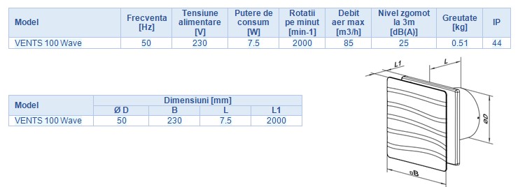 Ventilatoare axiale silențioase VENTS Wave