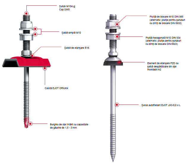 Fixarea sistemelor solare si fotovoltaice pe acoperisuri cu elemente EJOT&reg; din inox