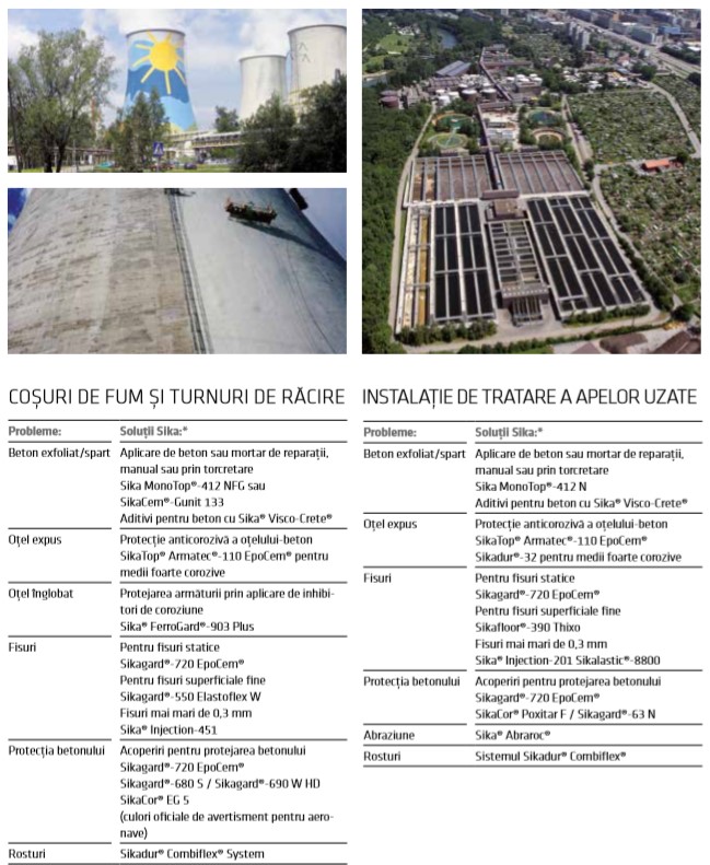Exemple de degradări tipice ale betonului și care sunt soluțiile