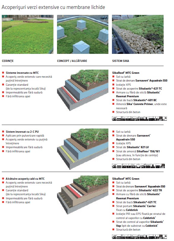 Membrane pentru acoperișuri verzi