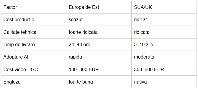 România devine un hub regional pentru crearea de conținut digital