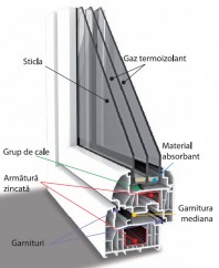 Sistemul cu 7 camere - TP7000