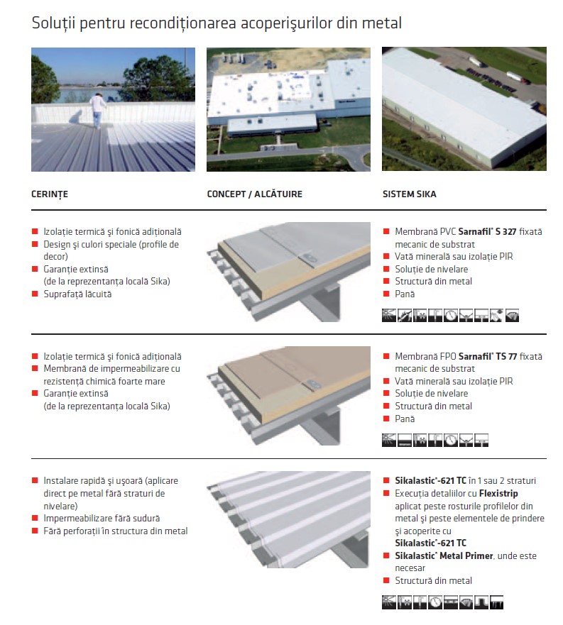 Soluții pentru recondiționarea acoperișurilor din metal