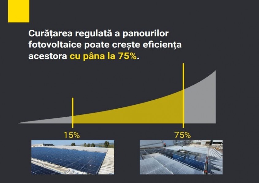 Un nou serviciu Simacek: Curățare și eficientizare panouri fotovoltaice