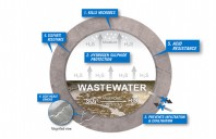 Creșterea durabilității betonului în contact cu ape reziduale – Partea a-II-a
