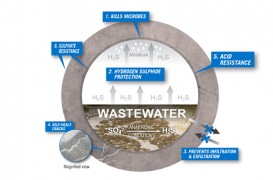 Creșterea durabilității betonului în contact cu ape reziduale – Partea a-II-a