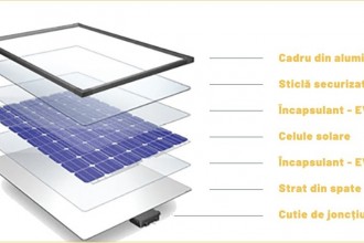 Cum alegi panourile fotovoltaice. Diferențele între Tier 1, 2 și 3