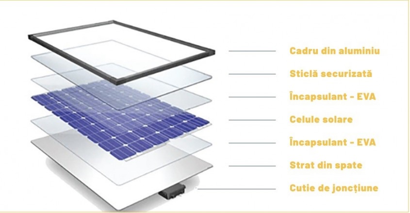 Cum alegi panourile fotovoltaice. Diferențele între Tier 1, 2 și 3