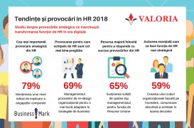 Tendințe și provocări in HR - studiu