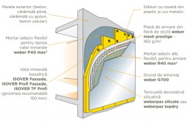Ghid de montaj al unui termosistem cu vată minerală pentru pereţii exteriori 
