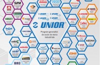 UNIOR TEPID: prezentarea programelor din portofoliul companiei