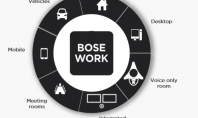 Bose Workplace – soluții profesionale pentru eficiență la lucru În funcție de nevoile fiecărui business există