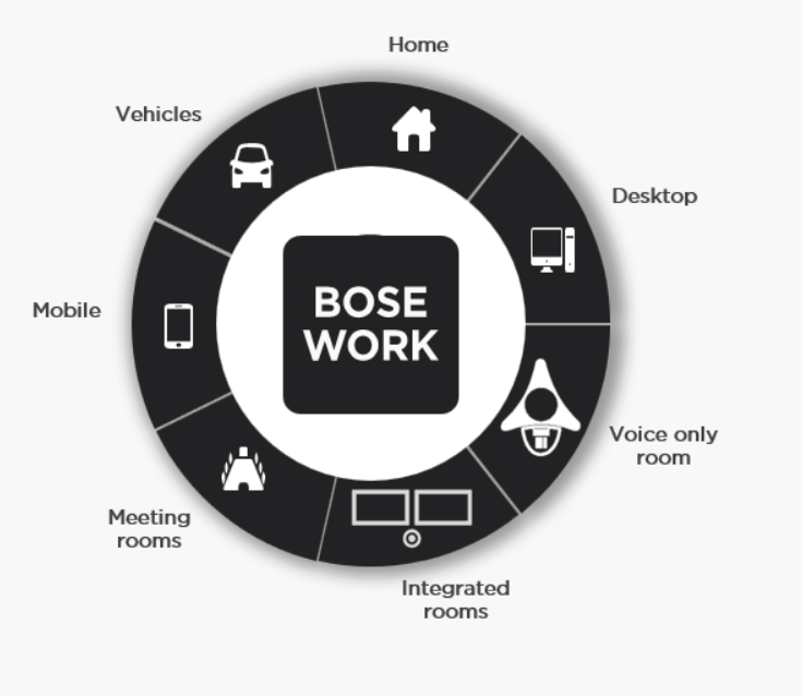 Bose Workplace – soluții profesionale pentru eficiență la lucru