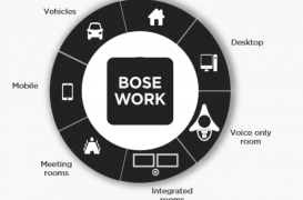 Bose Workplace – soluții profesionale pentru eficiență la lucru