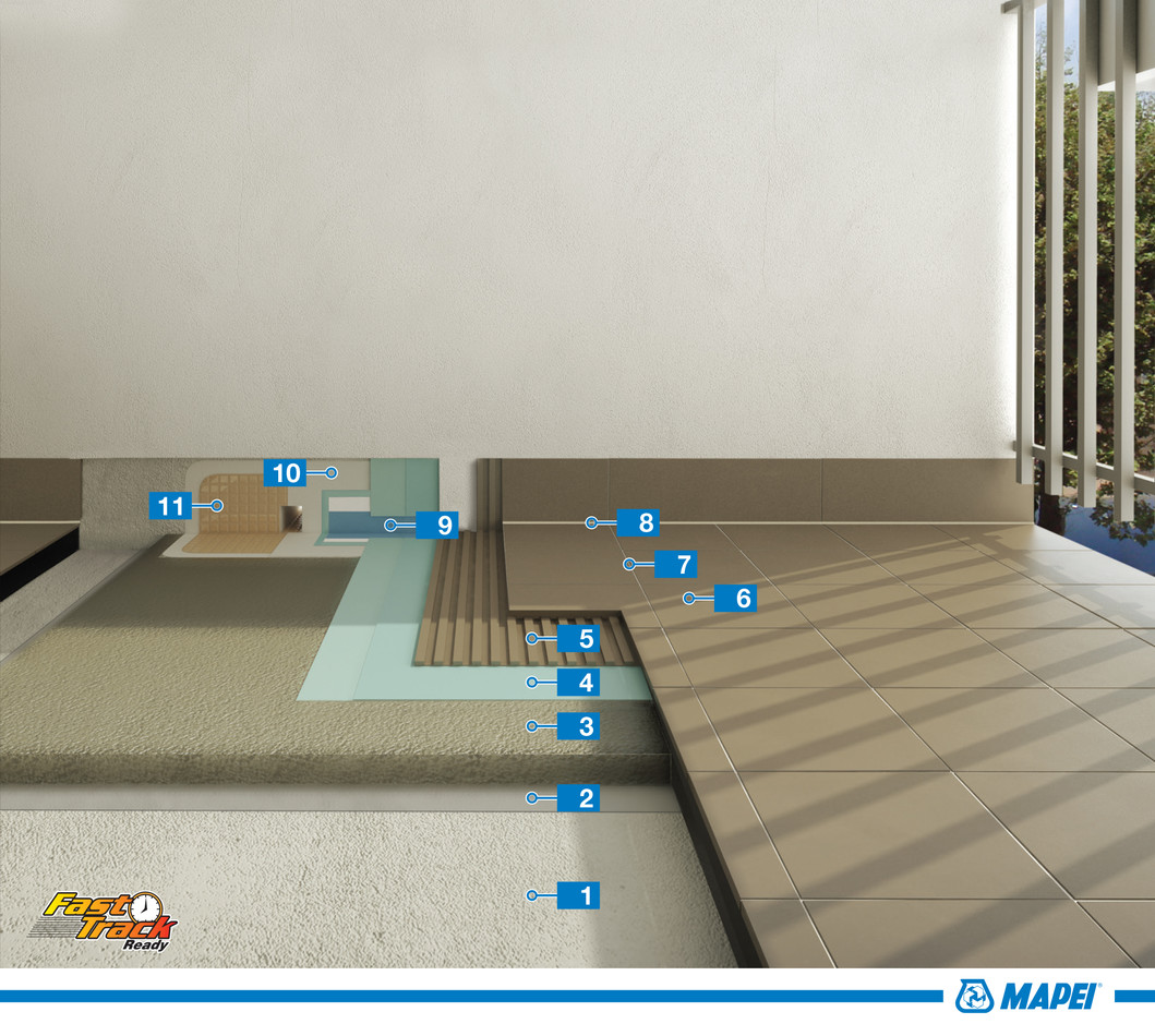 Sistem rapid de hidroizolare și placare ceramică  la balcoanele exterioare