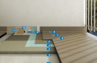 Sistem rapid de hidroizolare și placare ceramică  la balcoanele exterioare