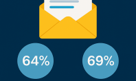 Cele mai bune subiecte pentru e-mail marketing care captează atenția abonatilor Mai mult 64% dintre utilizatori