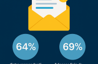 Cele mai bune subiecte pentru e-mail marketing care captează atenția abonatilor