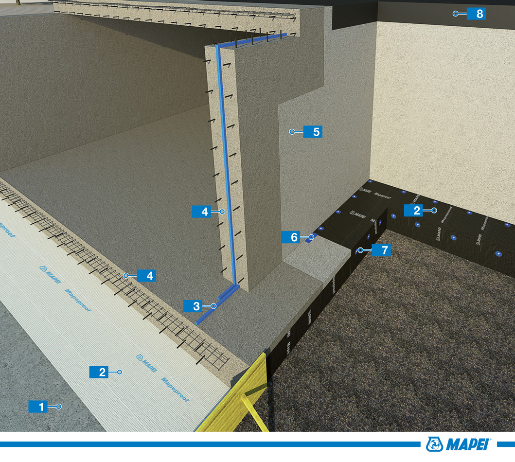 Hidroizolarea unei fundații nou turnate