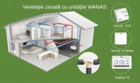 Ventilație zonală cu unitățile WANAS – confort personalizat în fiecare colț al casei tale Această împărțire