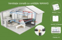 Ventilație zonală cu unitățile WANAS – confort personalizat în fiecare colț al casei tale