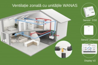 Ventilație zonală cu unitățile WANAS – confort personalizat în fiecare colț al casei tale