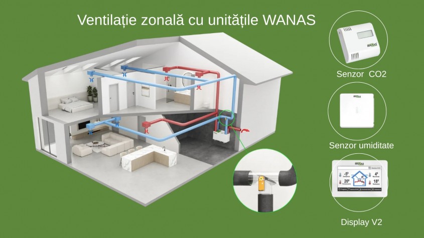 Ventilație zonală cu unitățile WANAS – confort personalizat în fiecare colț al casei tale