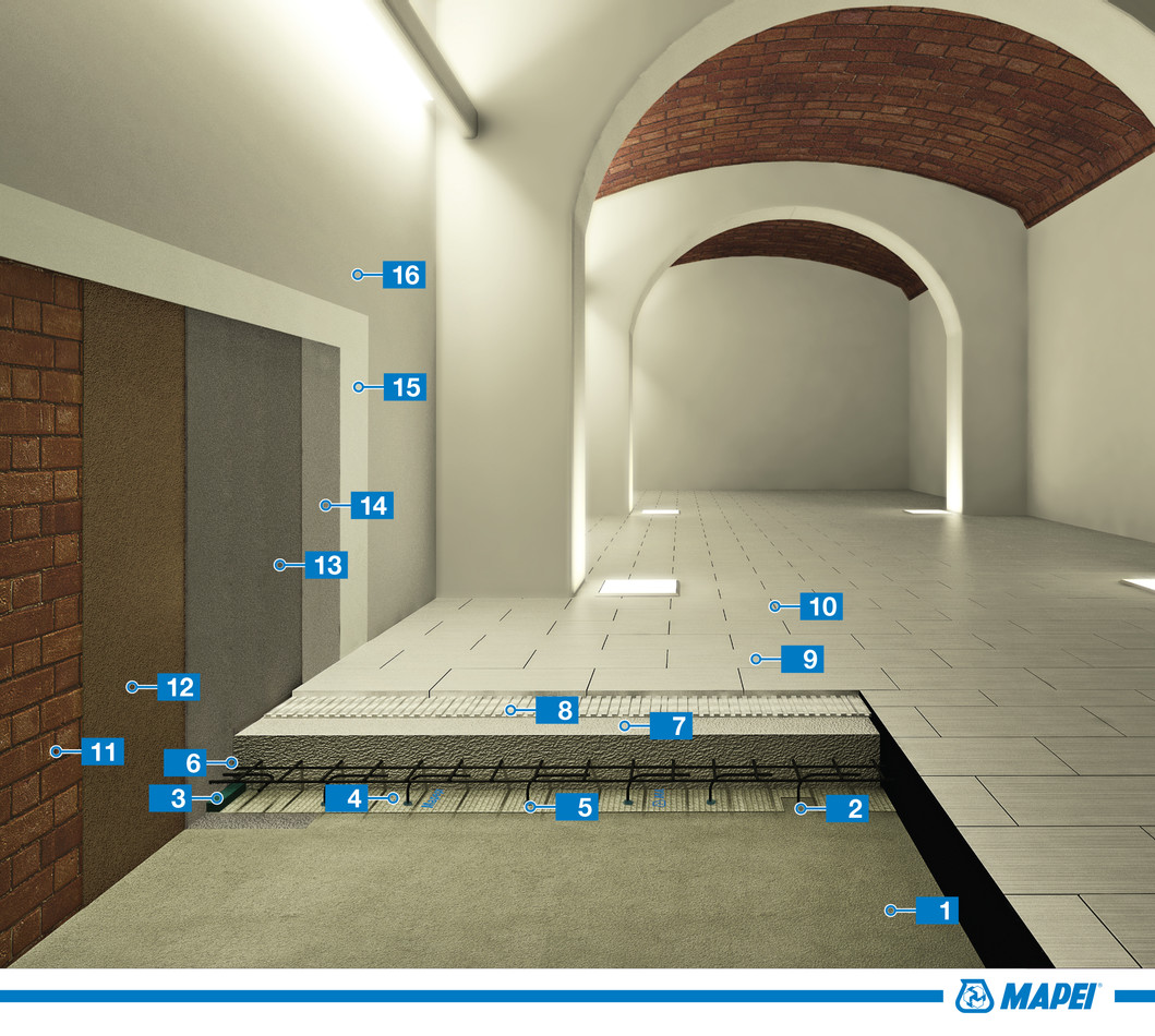 Sistem de renovare a subsolurilor supuse infiltrațiilor de apă
