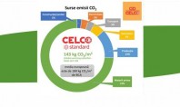Cum contribuie CELCO la reducerea amprentei de carbon în industria construcțiilor În acest articol vom explora