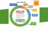 Cum contribuie CELCO la reducerea amprentei de carbon în industria construcțiilor