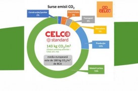 Cum contribuie CELCO la reducerea amprentei de carbon în industria construcțiilor