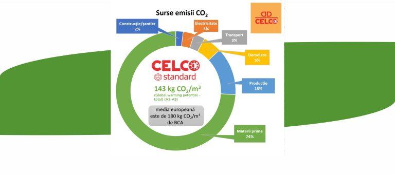 Cum contribuie CELCO la reducerea amprentei de carbon în industria construcțiilor