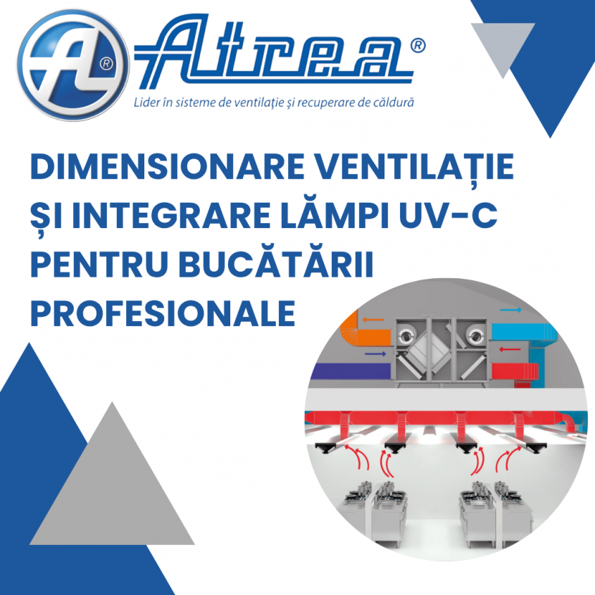 Ventilația bucătăriilor profesionale: detaliul invizibil care face diferența &icirc;ntre costuri ridicate și eficiență reală