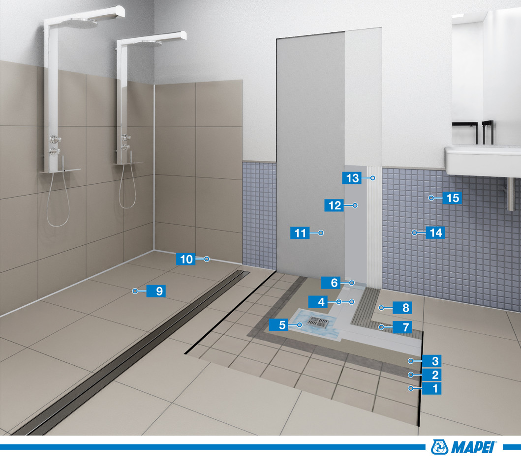 Sistem de hidroizolare și de montaj al plăcilor ceramice &icirc;n zonele de duș, băi și vestiare