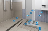 Sistem de hidroizolare și de montaj al plăcilor ceramice în zonele de duș, băi și vestiare