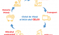 CELCO menține calea spre construcții sustenabile CELCO demonstrează angajamentul său ferm față de mediul înconjurător prin