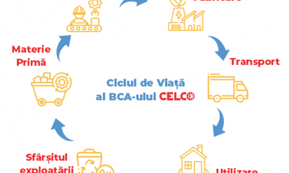 CELCO menține calea spre construcții sustenabile