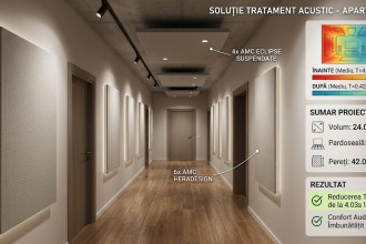 Cum reduci zgomotul &icirc;ntr-un apartament Studiu de caz cu soluții pentru pereți tavane și &icirc;ncălzire &icirc;n