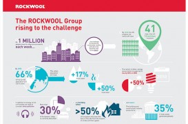 ROCKWOOL Group a lansat cel mai nou raport de sustenabilitate