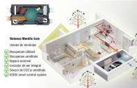 Rotenso Wentilo Icon, soluția completă de ventilație pentru case eficiente energetic
