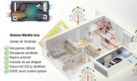 Rotenso Wentilo Icon soluția completă de ventilație pentru case eficiente energetic Unitățile de ventilație cu recuperare