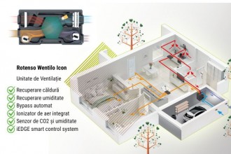 Rotenso Wentilo Icon, soluția completă de ventilație pentru case eficiente energetic