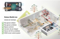 Rotenso Wentilo Icon, soluția completă de ventilație pentru case eficiente energetic